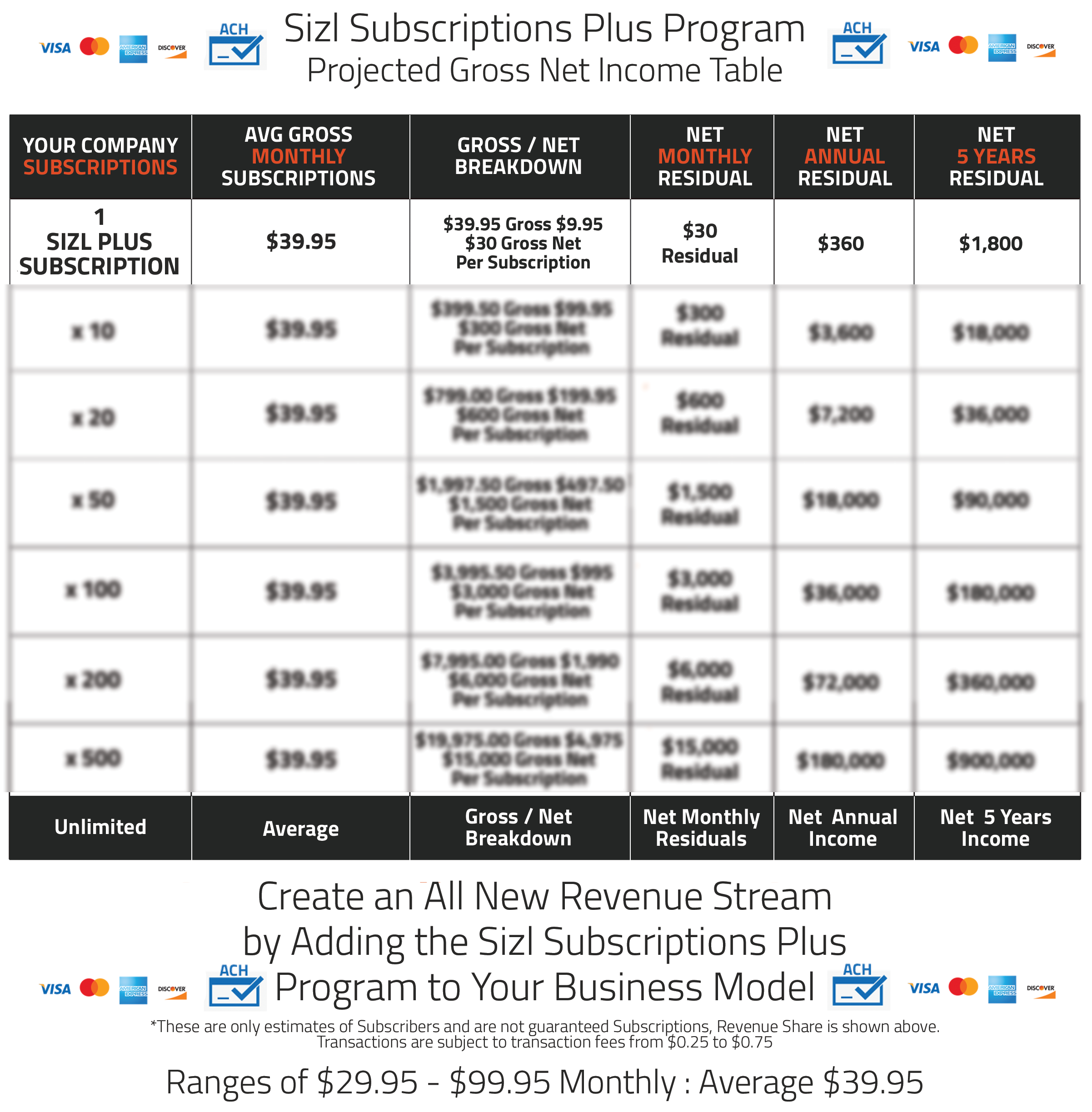 Sizl Subscriptions Plus Program Projected Gross Net Income Table